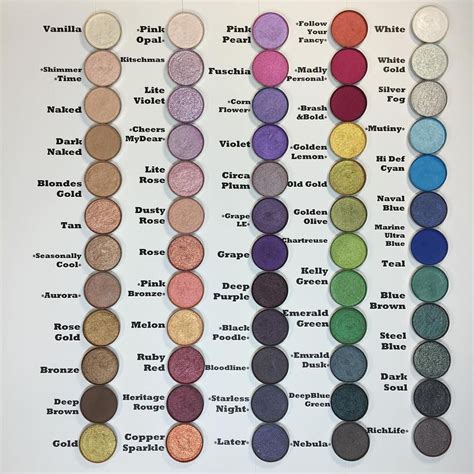 mac eyeshadow colors chart.